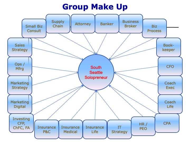 Group Make Up